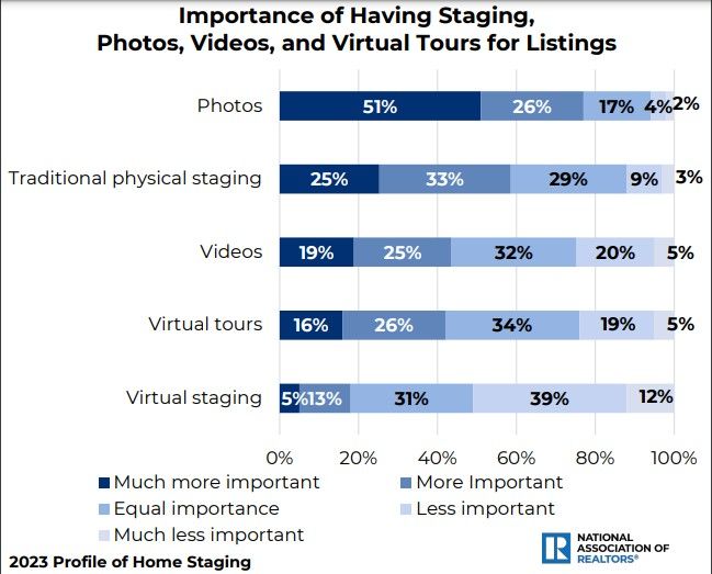 Real estate photography statistics