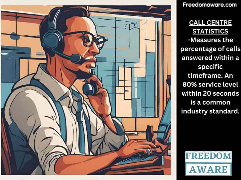 call center statistics 