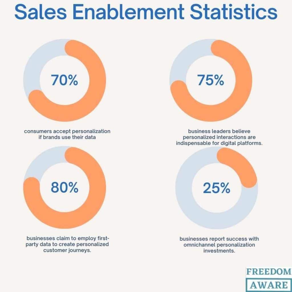 sales enablement statistics