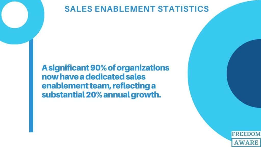 sales enablement statistics