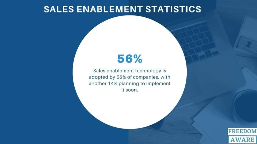 sales enablement statistics