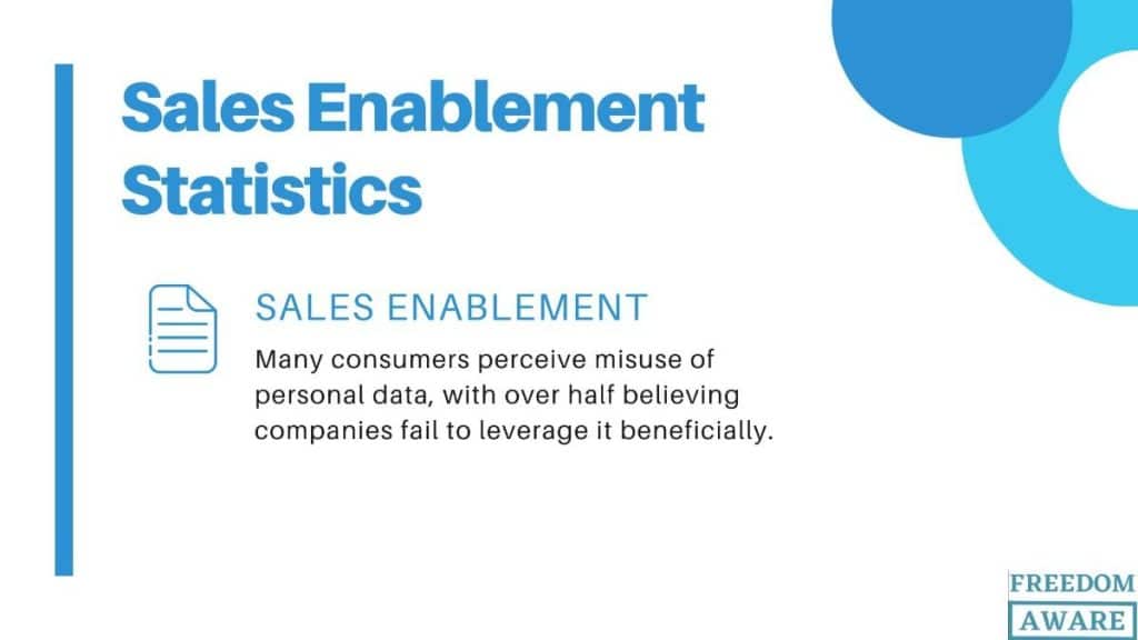 sales enablement statistics