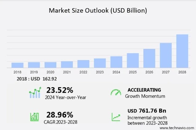 sharing economy statistics