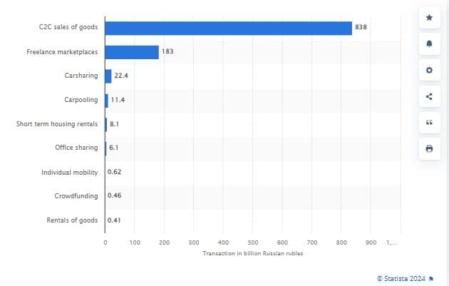 sharing economy statistics