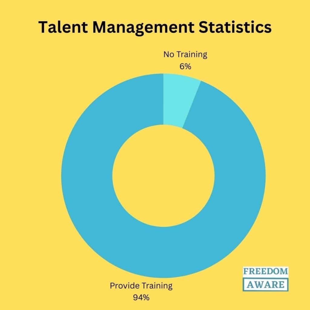 Talent management statistics 