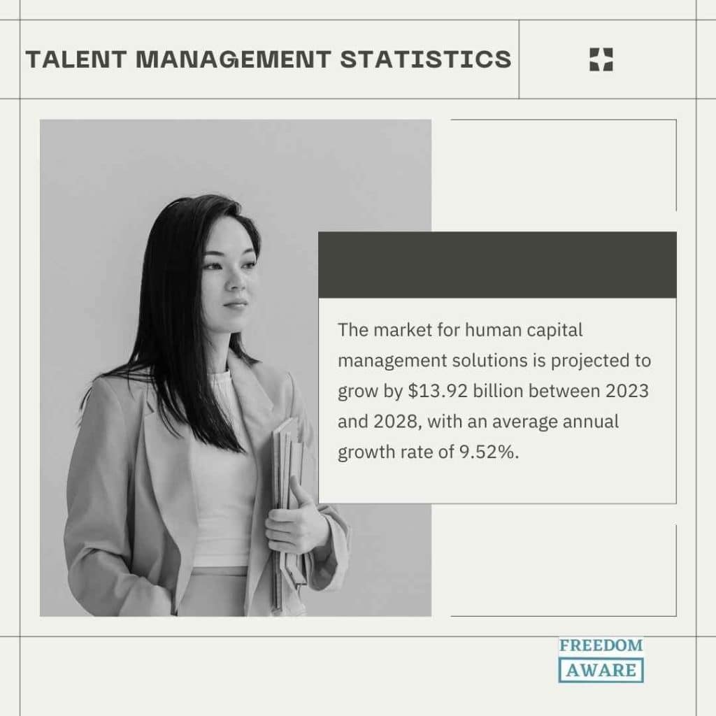 Talent management statistics 