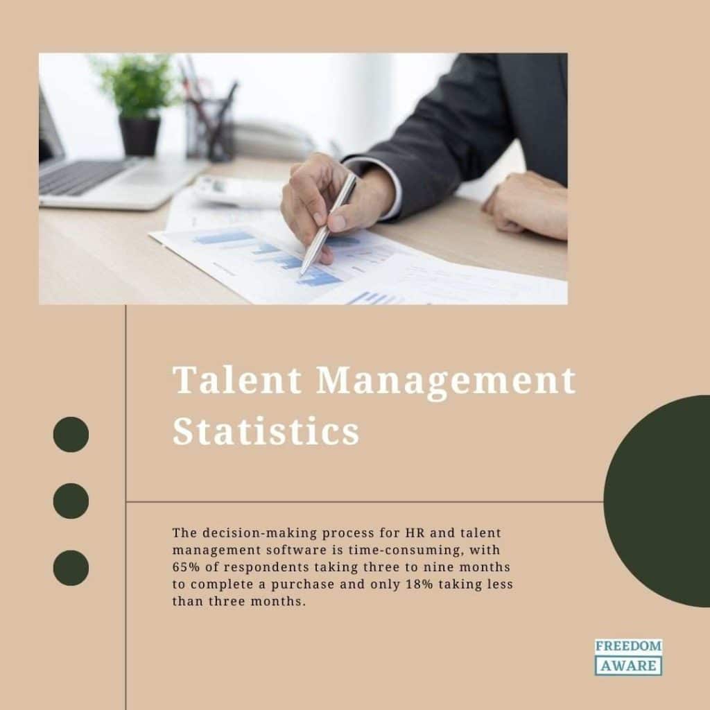 Talent management statistics