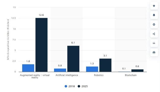 EdTech Statistics