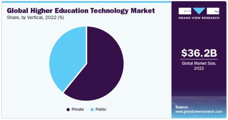 EdTech Statistics