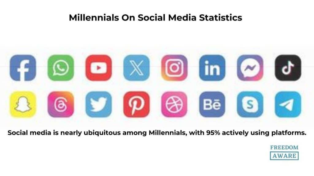 Millennials on Social Media Statistics