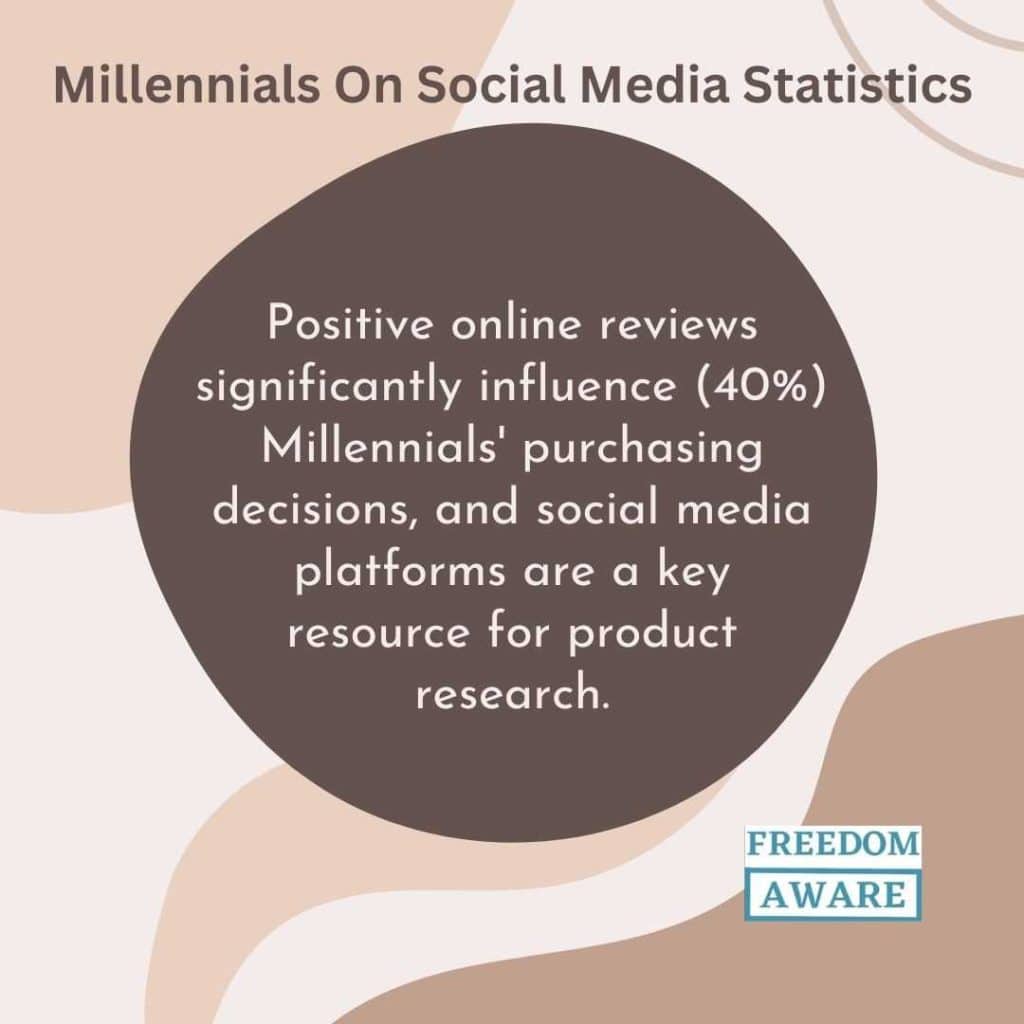 Millennials on Social Media Statistics