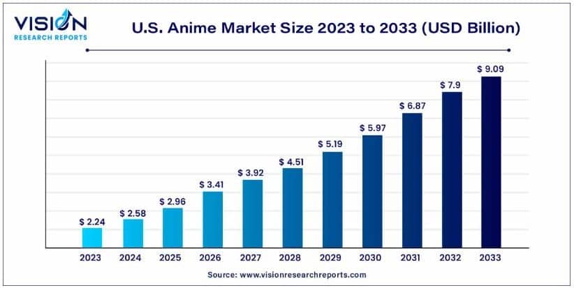 Anime Statistics