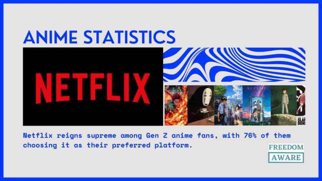 Anime Statistics