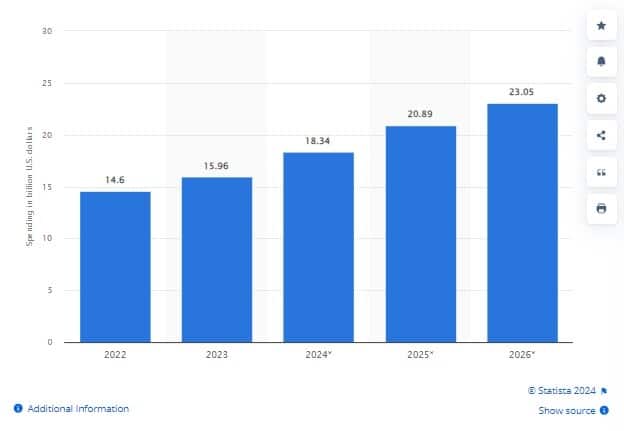 B2B Lead Generation Statistics