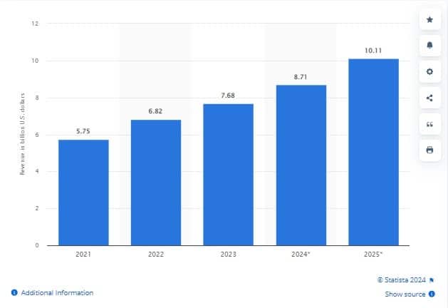 B2B Lead Generation Statistics