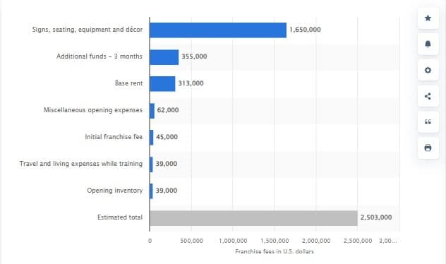 Franchise statistics