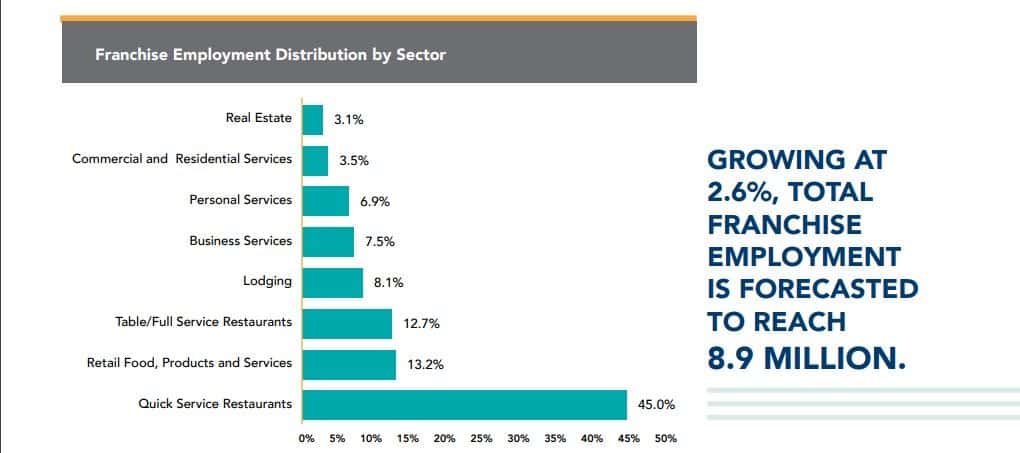 Franchise Statistics