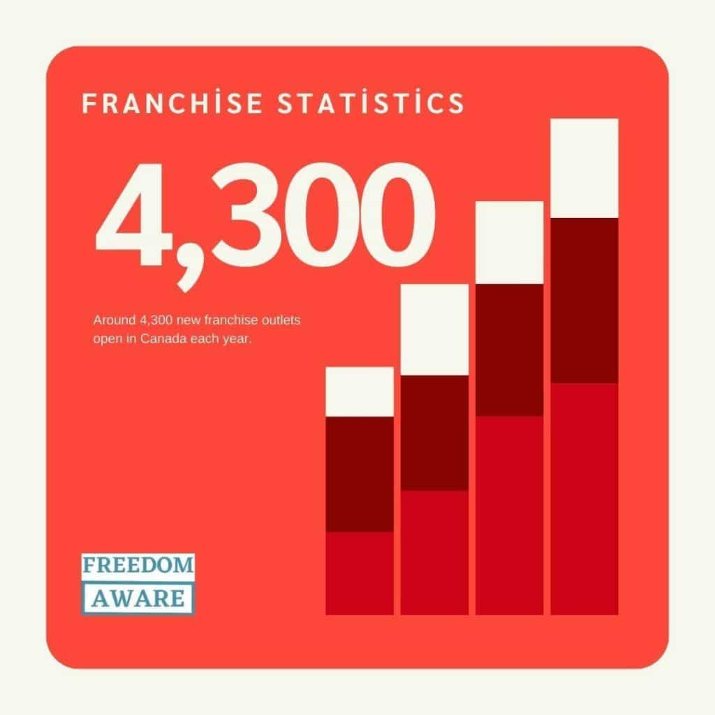 Franchise Statistics