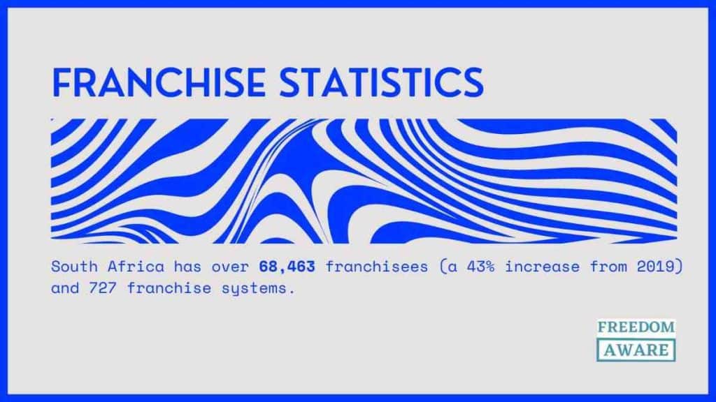 Franchise Statistics