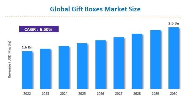 Gift Industry Statistics