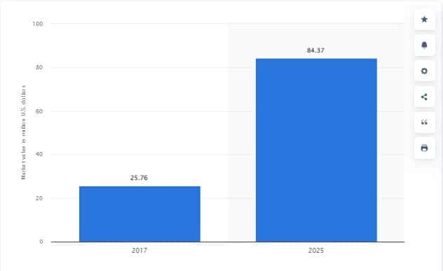 Gift Industry Statistics