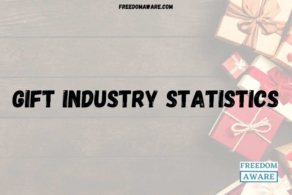 Gift Industry Statistics