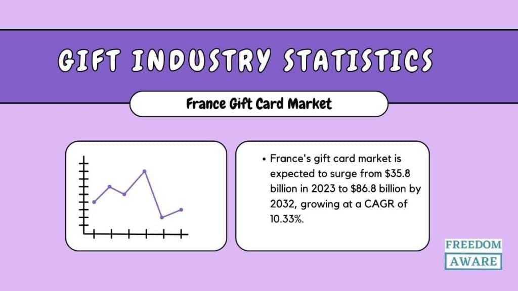 Gift Industry Statistics