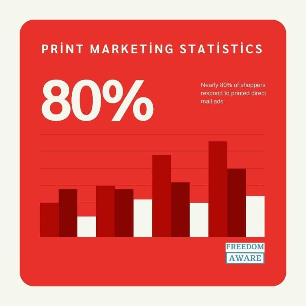 Print Marketing Statistics