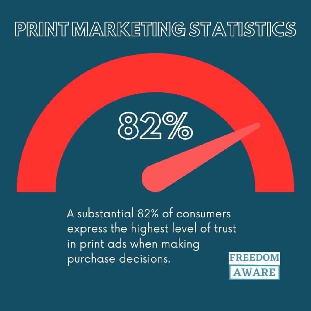 Print Marketing Statistics