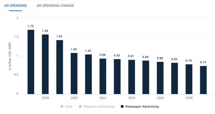 Print Marketing Statistics