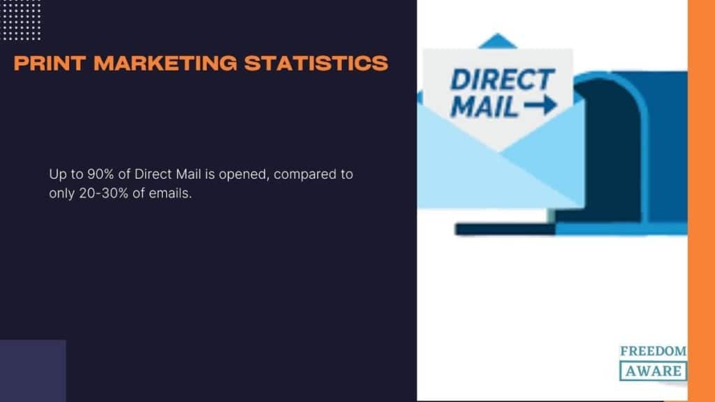 Print Marketing Statistics