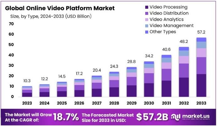 Short-Form Video Statistics