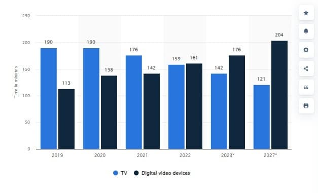 Short-Form Video Statistics