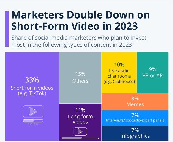 Short-Form Video Statistics