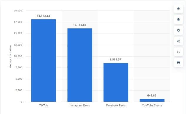 Short-Form Video Statistics