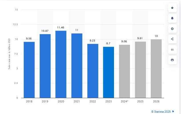 B2B Sales Statistics