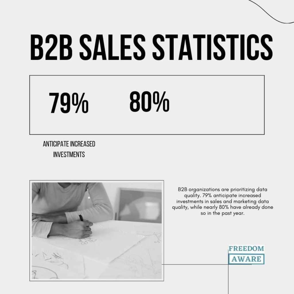 B2B Sales Statistics