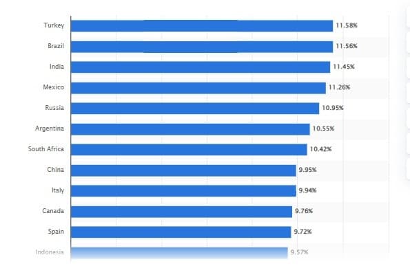 In-store vs online shopping statistics