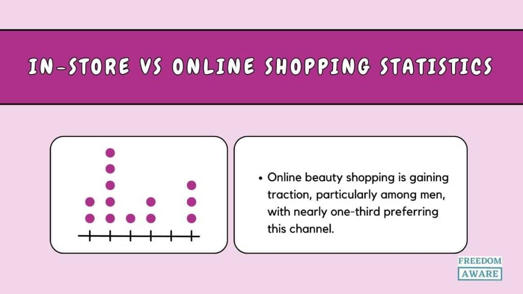 In-store vs online shopping stsatistics