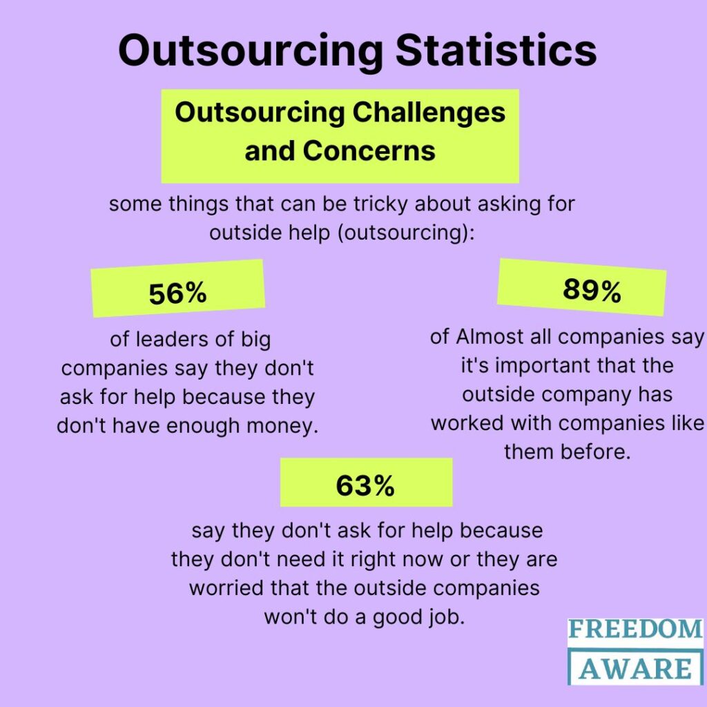 Outsourcing Statististics 