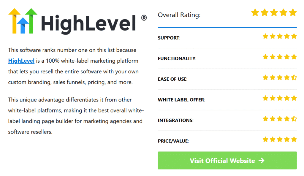 white label landing page builder software