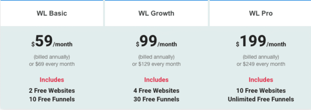 white label landing page builder software