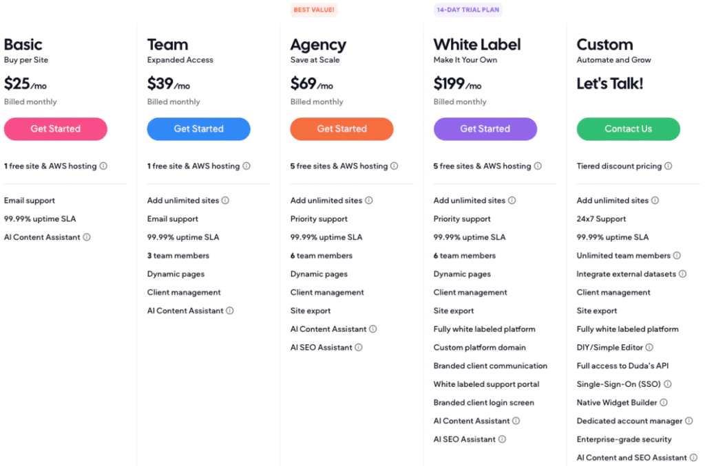 white label landing page builder software