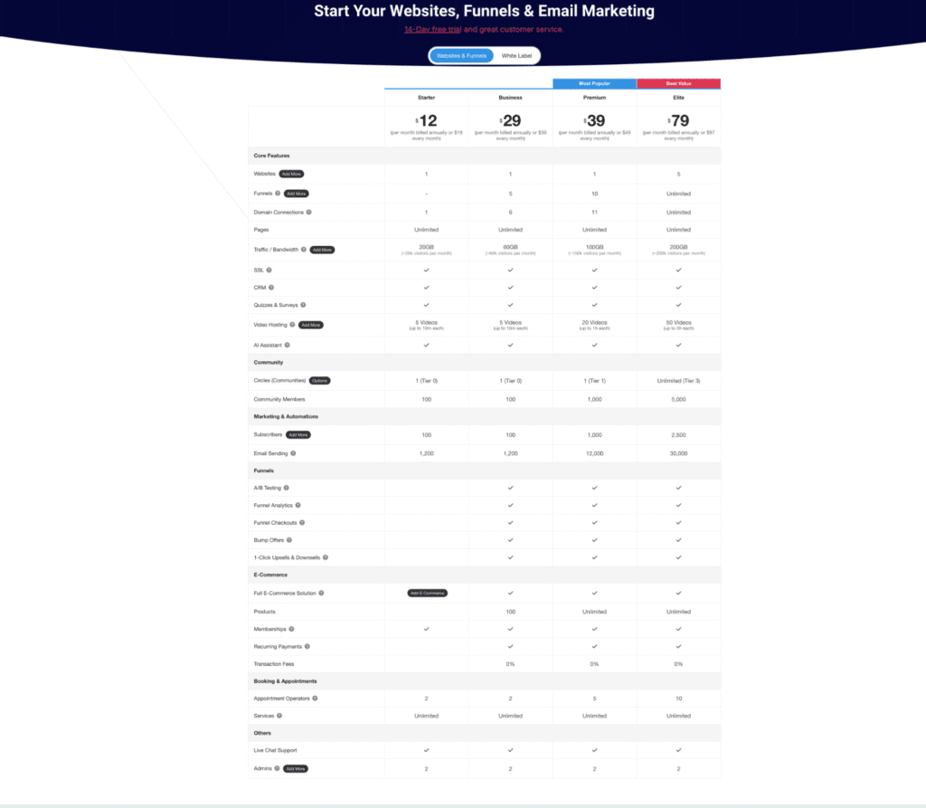 Simvoly pricing
