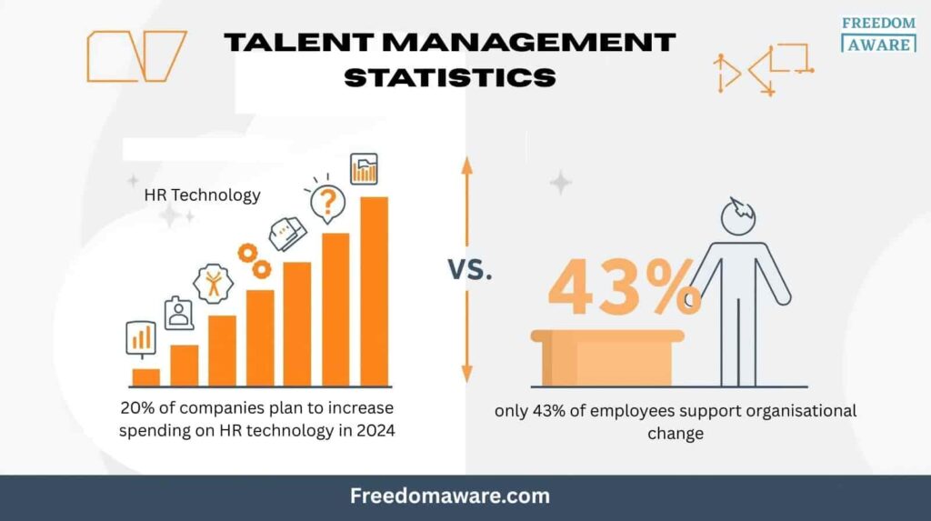 Talent Management Statistics