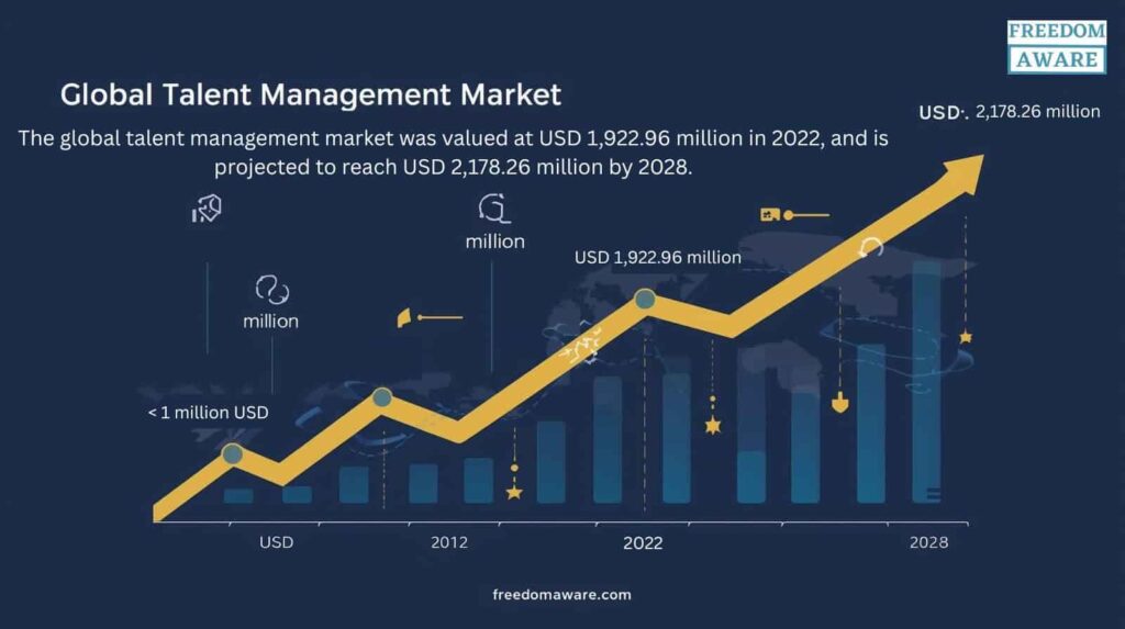 Talent Management Statistics