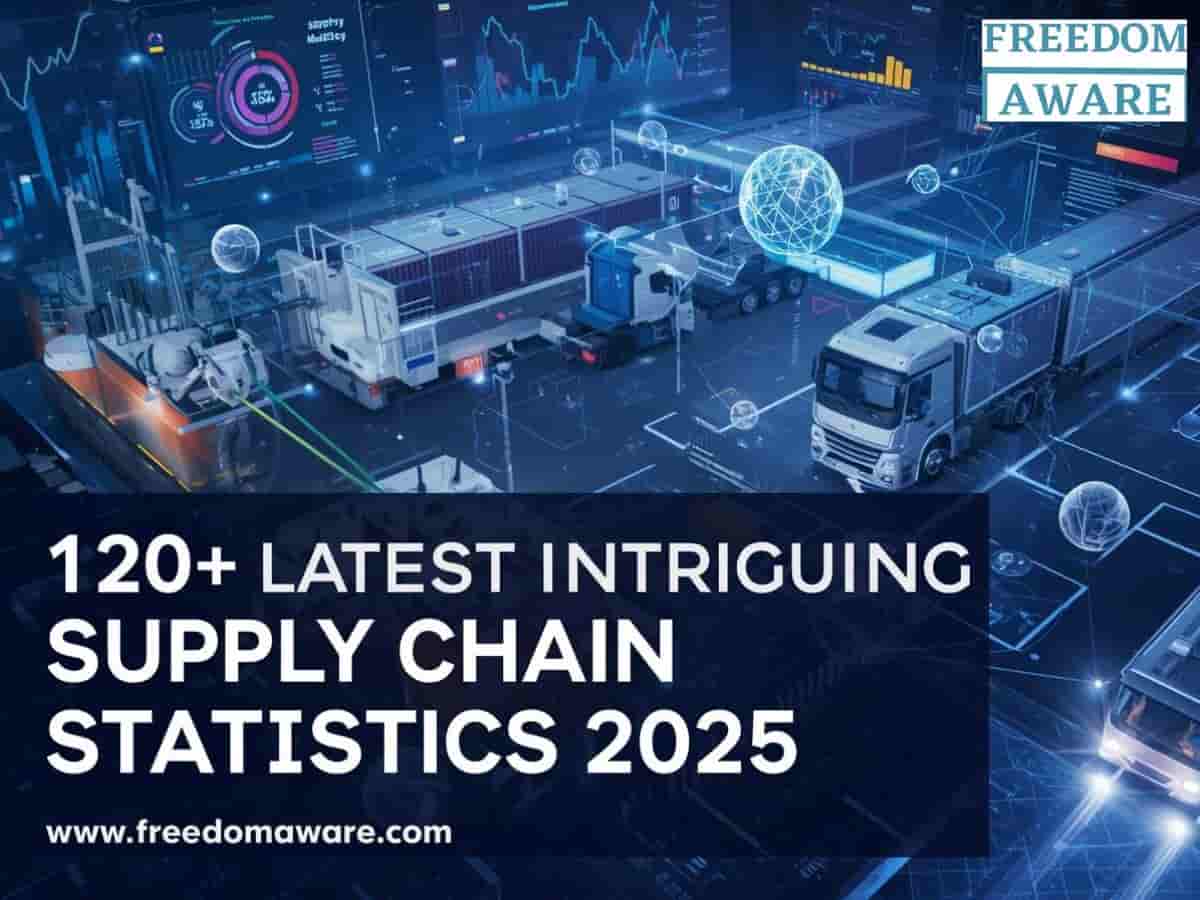 Supply Chain Statistics